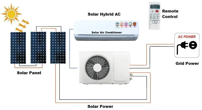 1ton solar air conditioner