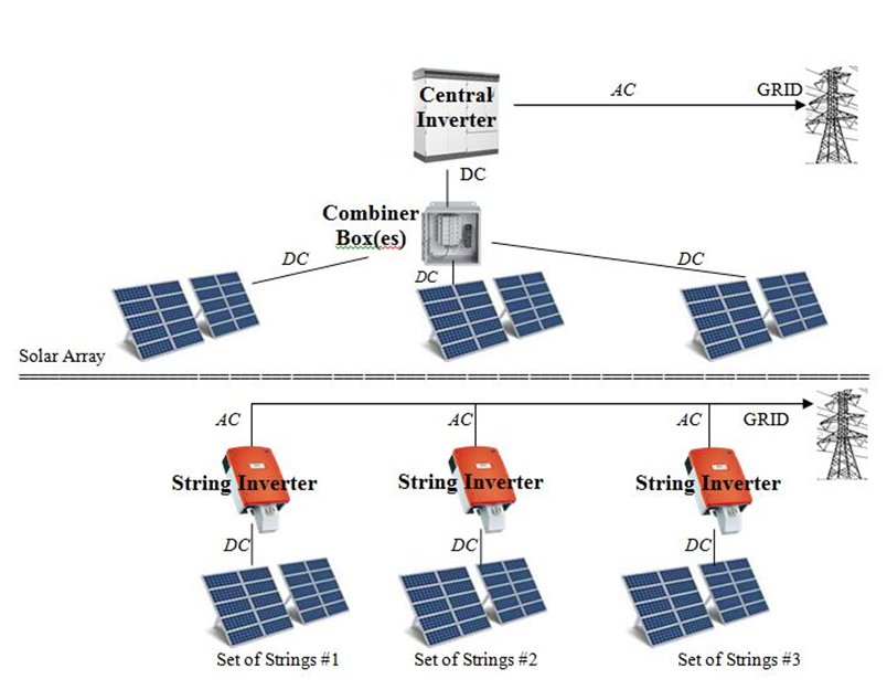 abb solar inverter