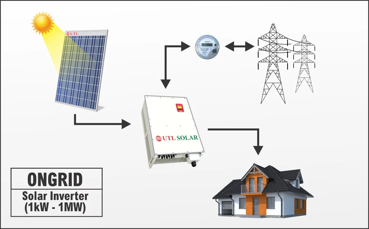 on grid solar system 