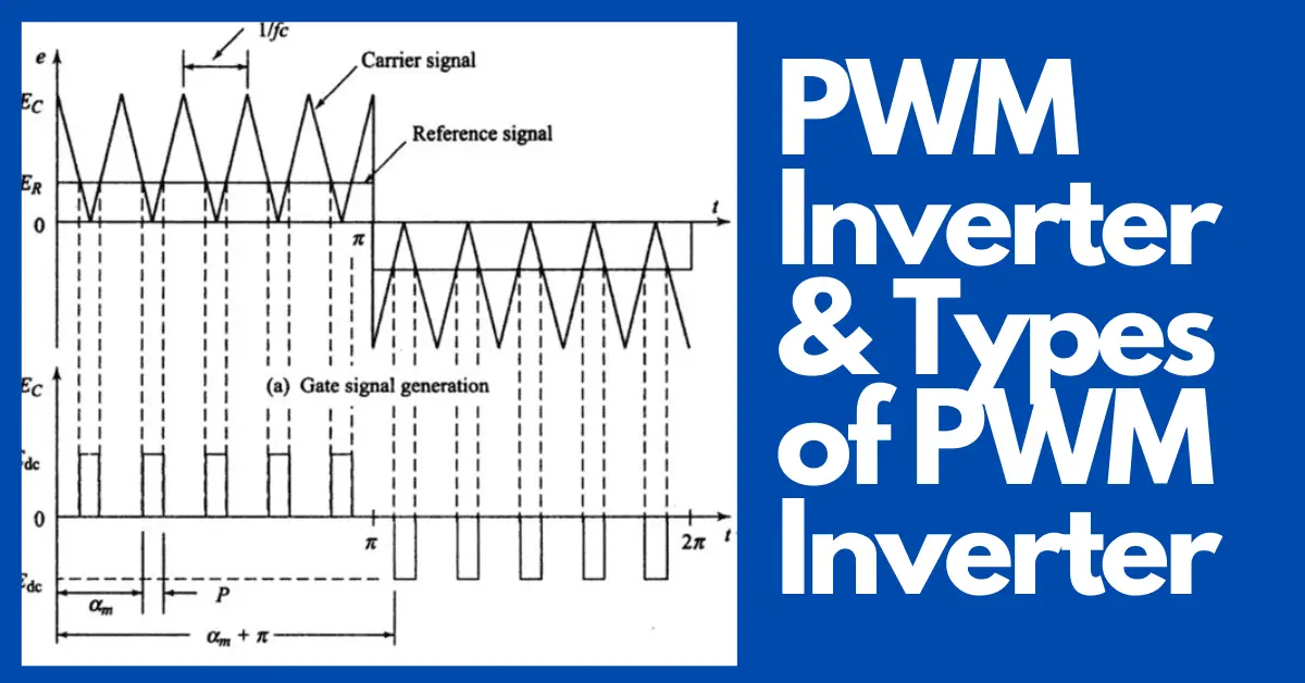 pwm inverter