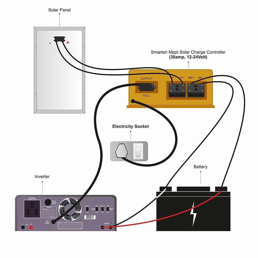 smarten solar panel