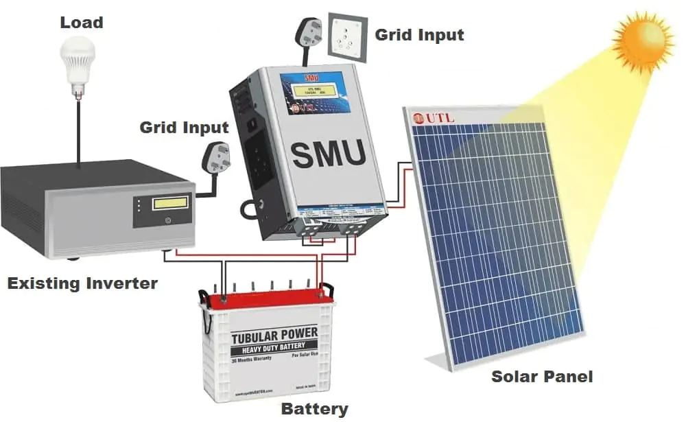 1kw solar system