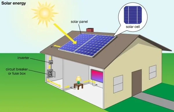 solar system home