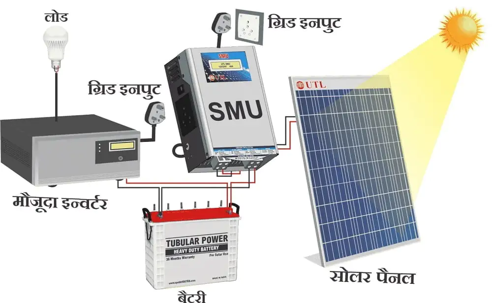 2kw solar system