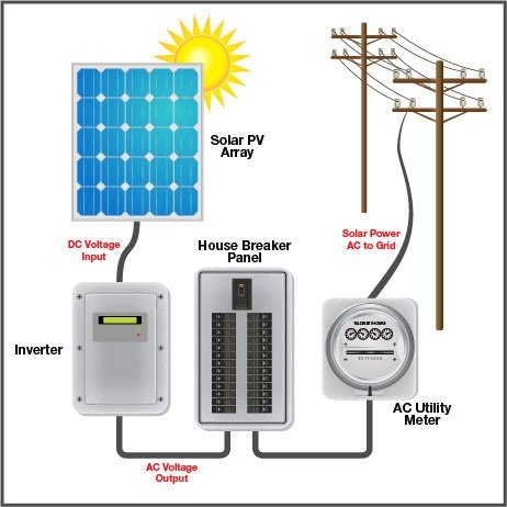 on grid solar inverter