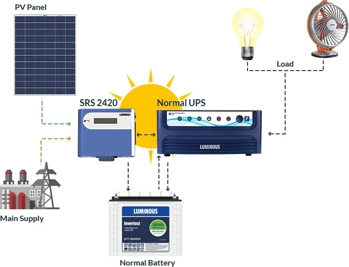 solar charge controller