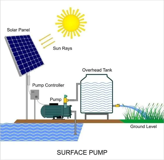 7.5 hp solar