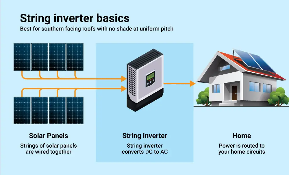 solar string invetrer