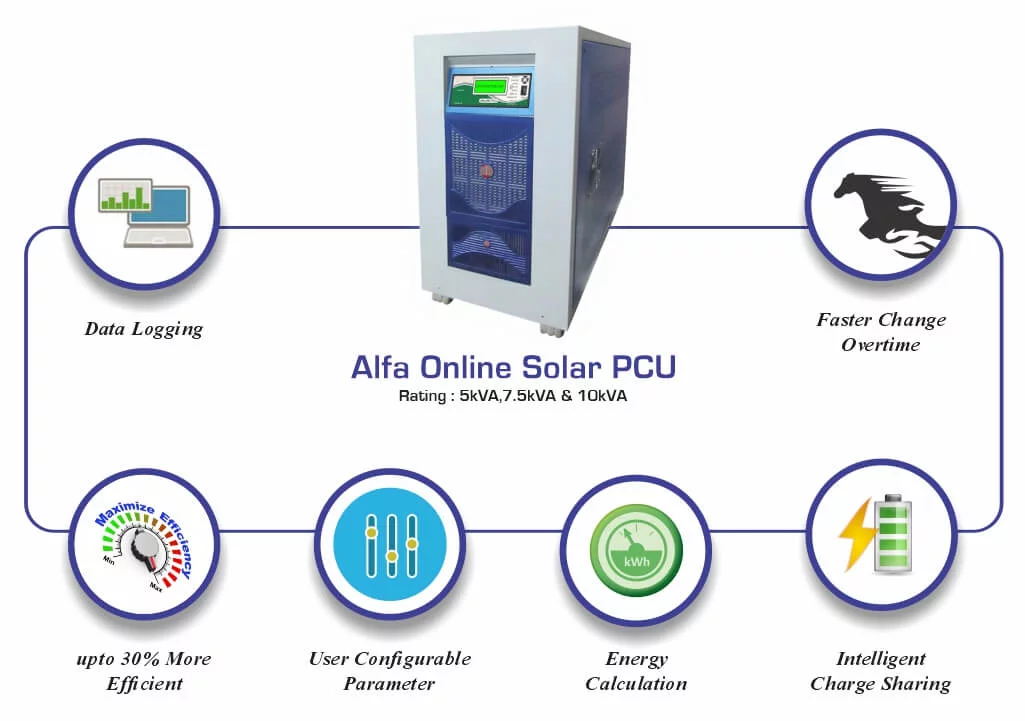 utl online solar pcu